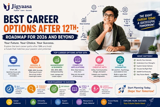 Best Career Options After 12th:  Roadmap for 2026 and Beyond
