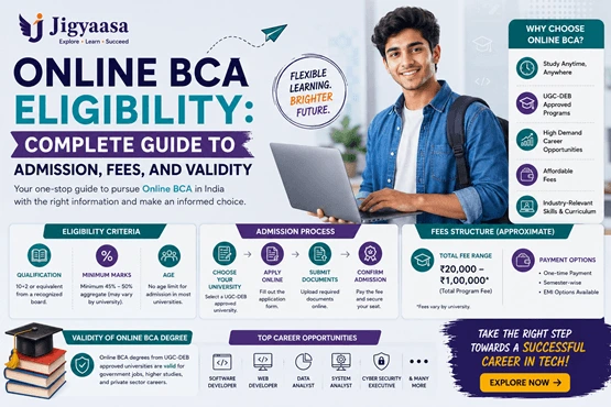 Online BCA Eligibility: Complete Guide to Admission, Fees, and Validity