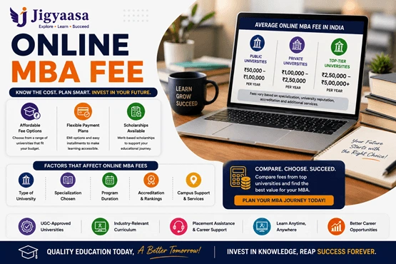 Online MBA Fees