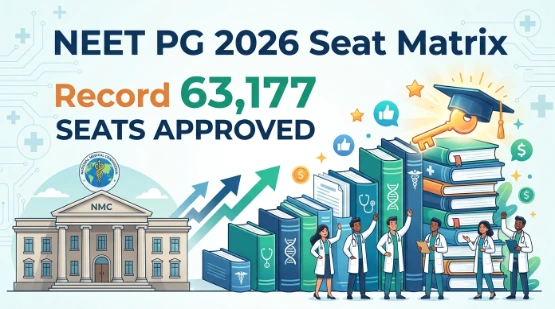 NEET PG 2026 Seat Matrix: NMC Approves Record 63,177 Seats for Admission Cycle
